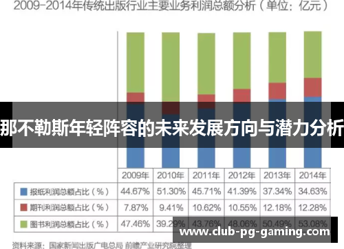 那不勒斯年轻阵容的未来发展方向与潜力分析