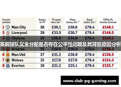 英超球队奖金分配是否存在公平性问题及其背后原因分析