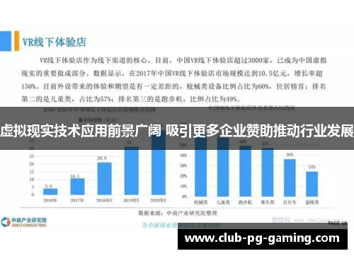 虚拟现实技术应用前景广阔 吸引更多企业赞助推动行业发展